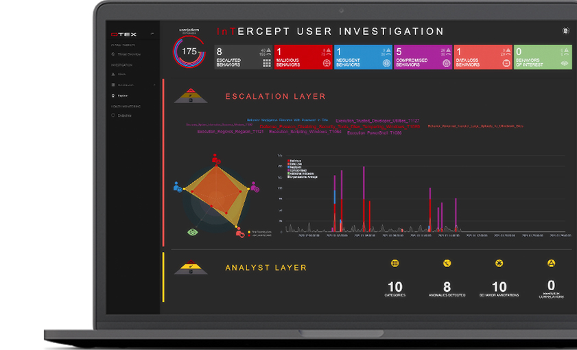 DTEX InTERCEPT user investigation product dashboard