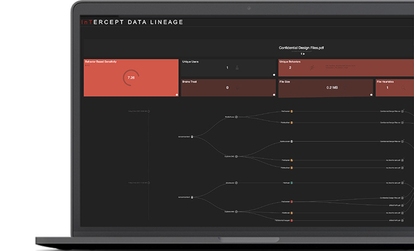 DTEx InTERCEPT Data Lineage dashboard Insider Risk Management 2