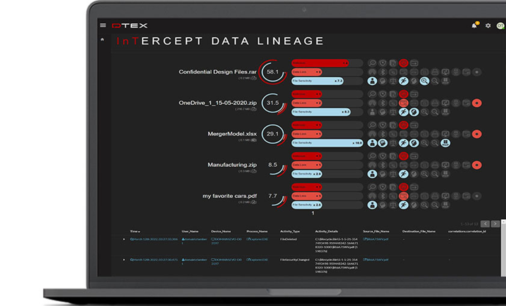 DTEx InTERCEPT Data Lineage dashboard Insider Risk Management
