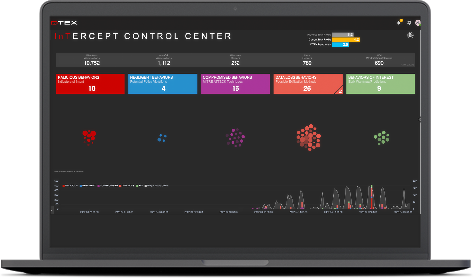 DTEX PULSE workforce intelligence security product dashboard InTERCEPT
