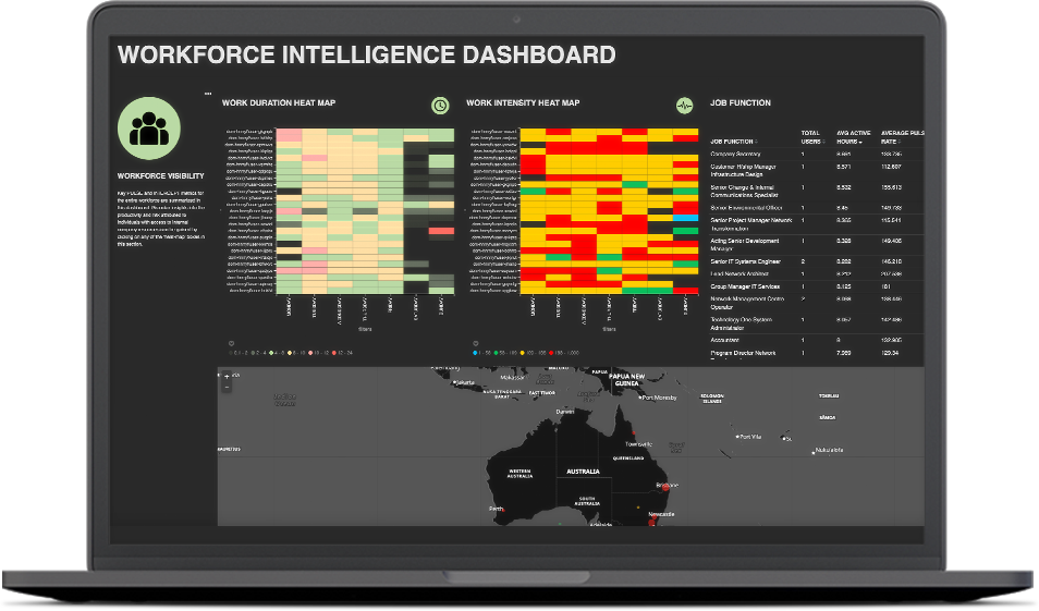 DTEX PULSE workforce intelligence product dashboard