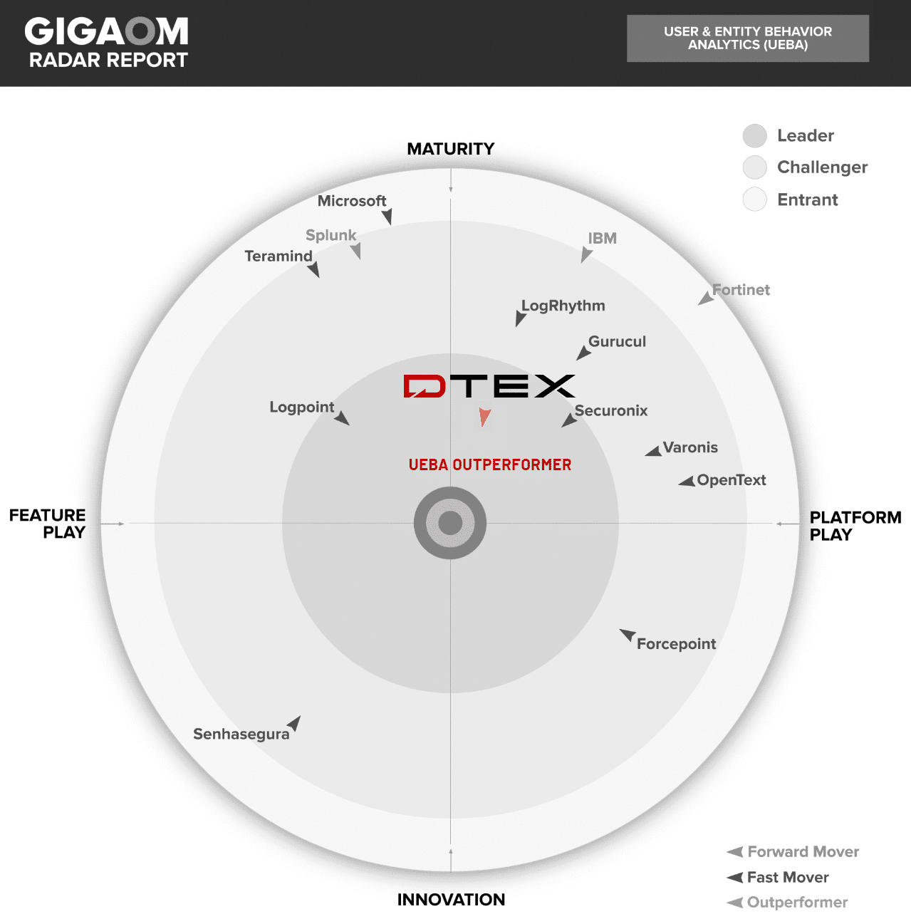 GigaOM Radar Report UEBA - DTEX OUTPERFORMER x