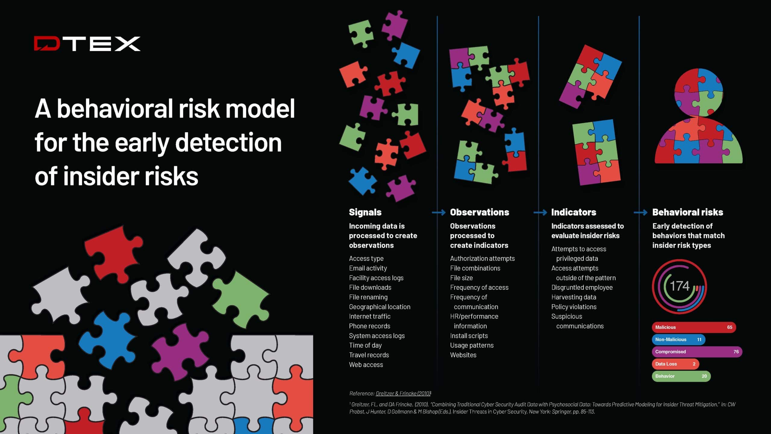 DTEX Behavioral Risk Model - V1, JPG