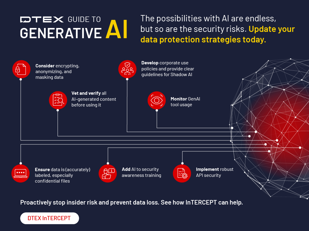 DTEX Guide to Generative AI infographic